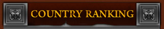 Country Ranking